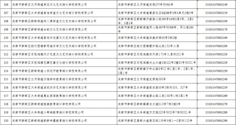 2020年成都市新都培训机构白名单