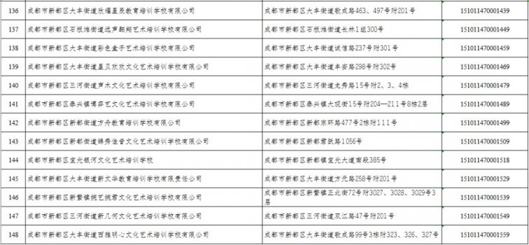 2020年成都市新都培训机构白名单