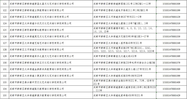 2020年成都市新都培训机构白名单