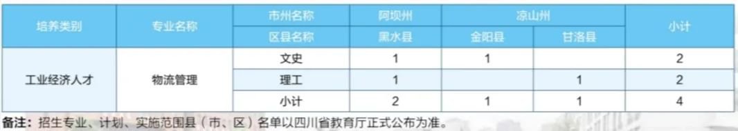 成都師范學院2020年招生簡章