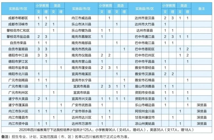 成都師范學院2020年招生簡章