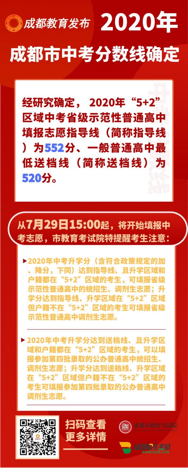 2020年成都市中考分數線