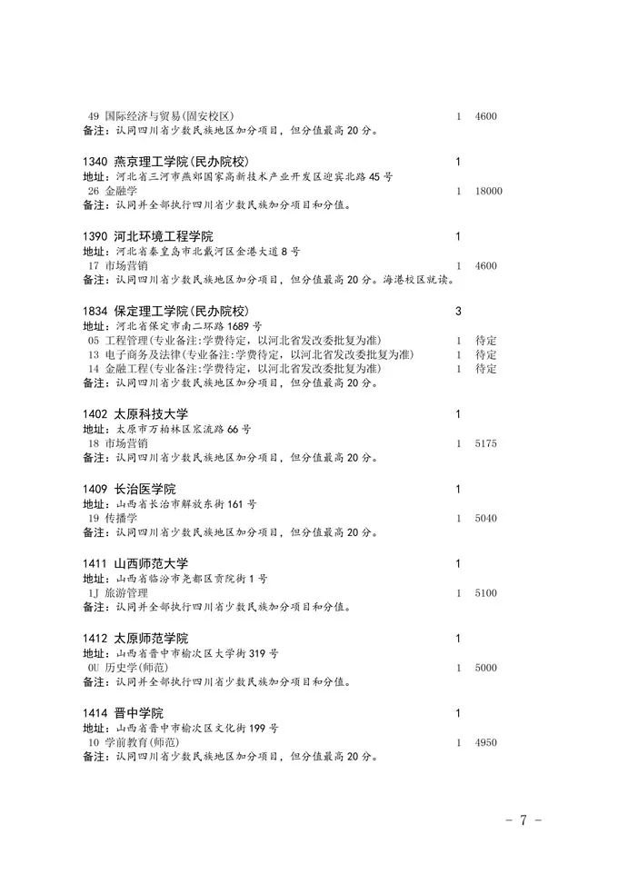 2020四川省二本未完成計劃院校征集志愿