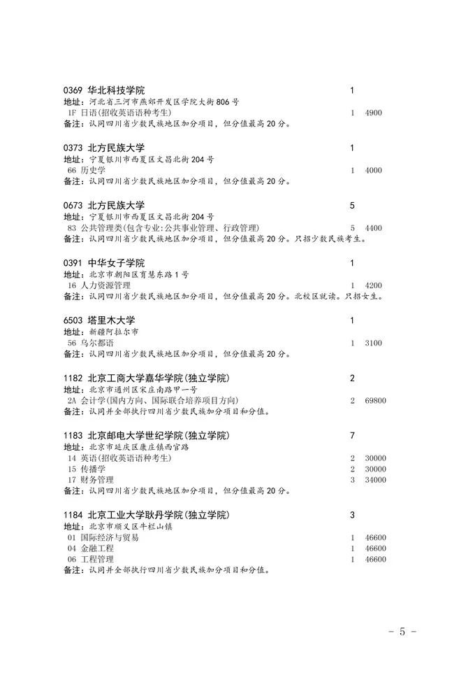 2020四川省二本未完成計劃院校征集志愿
