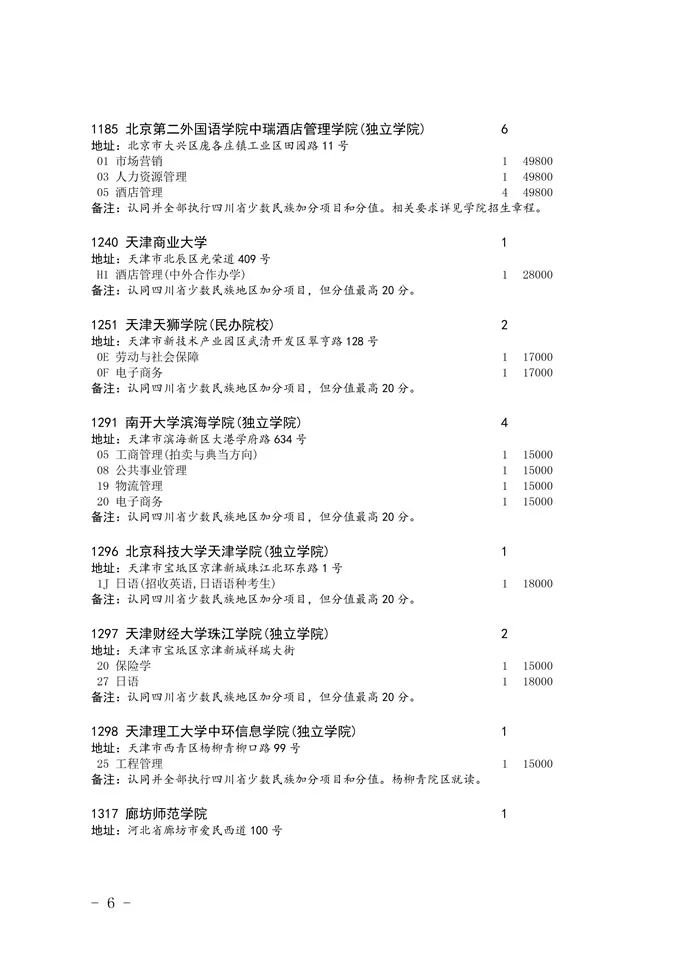 2020四川省二本未完成計劃院校征集志愿