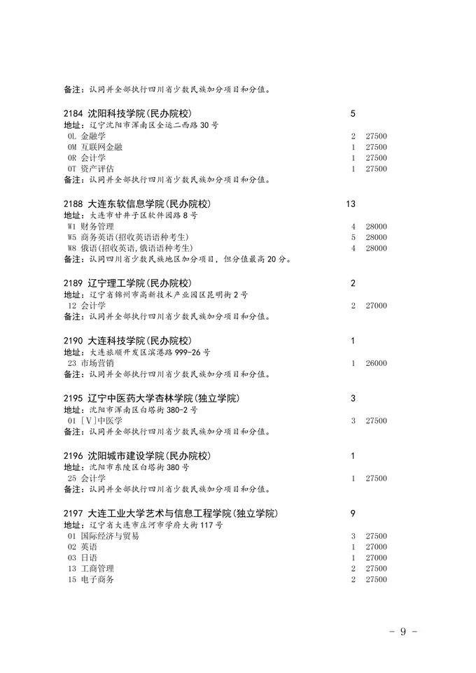 2020四川省二本未完成計劃院校征集志愿