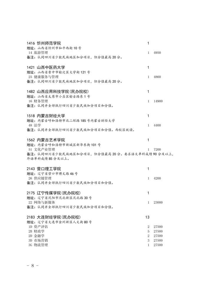 2020四川省二本未完成計劃院校征集志愿