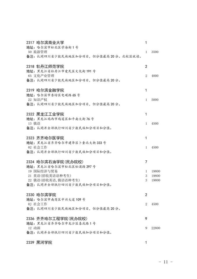 2020四川省二本未完成計劃院校征集志愿