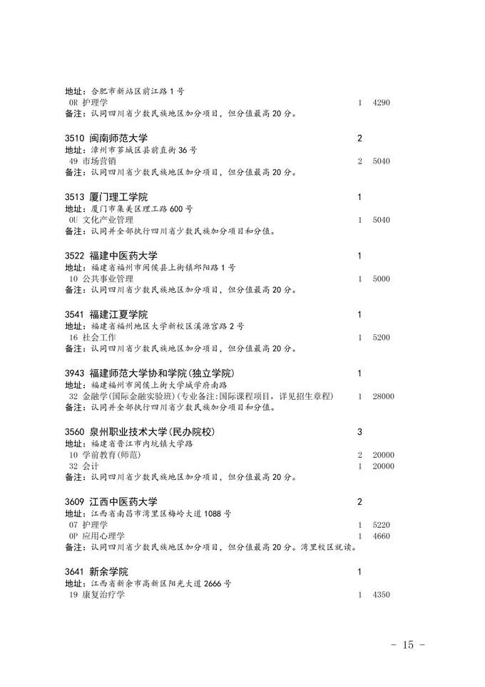 2020四川省二本未完成計劃院校征集志愿