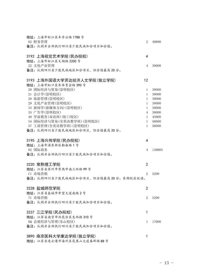 2020四川省二本未完成計劃院校征集志愿