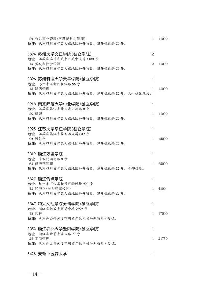 2020四川省二本未完成計劃院校征集志愿