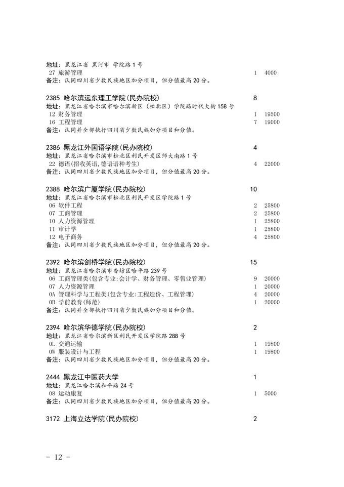 2020四川省二本未完成計劃院校征集志愿
