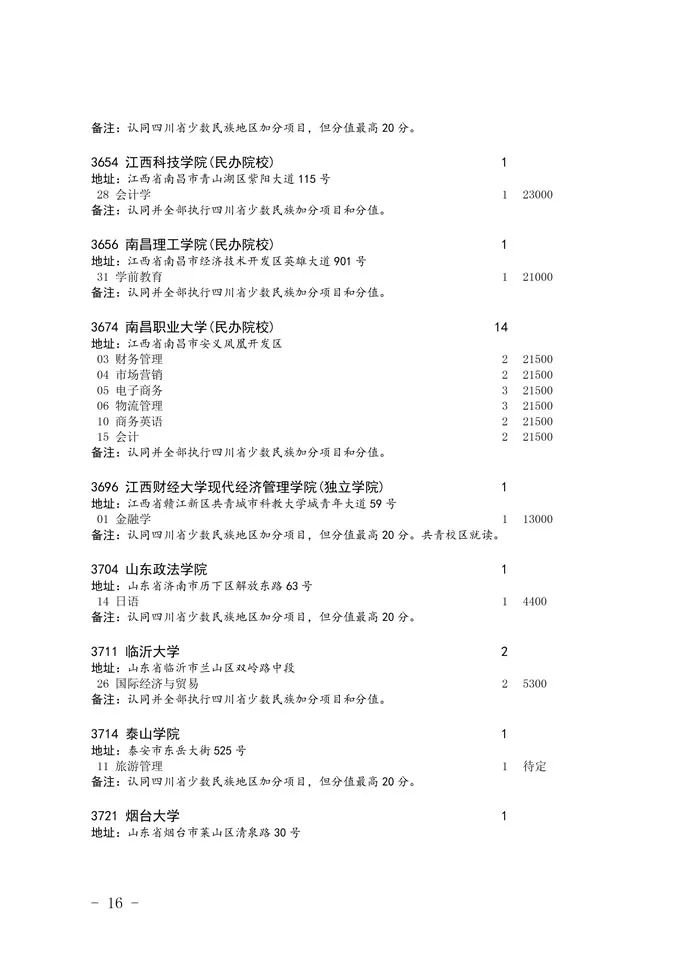 2020四川省二本未完成計劃院校征集志愿