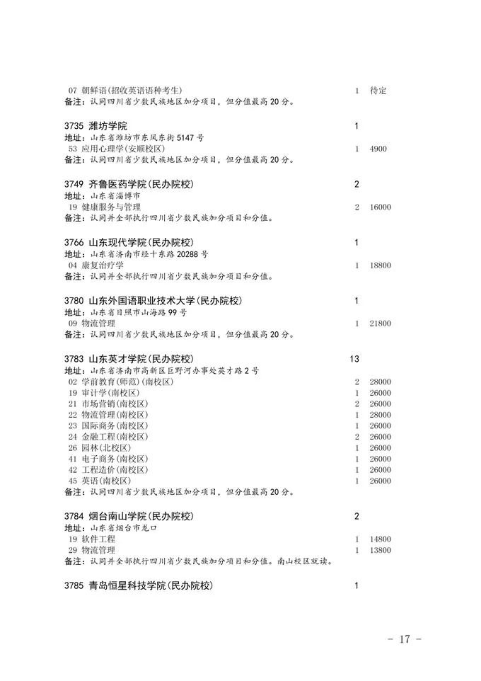 2020四川省二本未完成計劃院校征集志愿