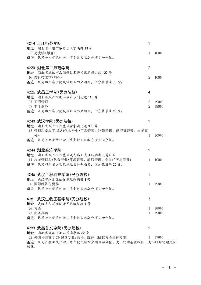 2020四川省二本未完成計劃院校征集志愿