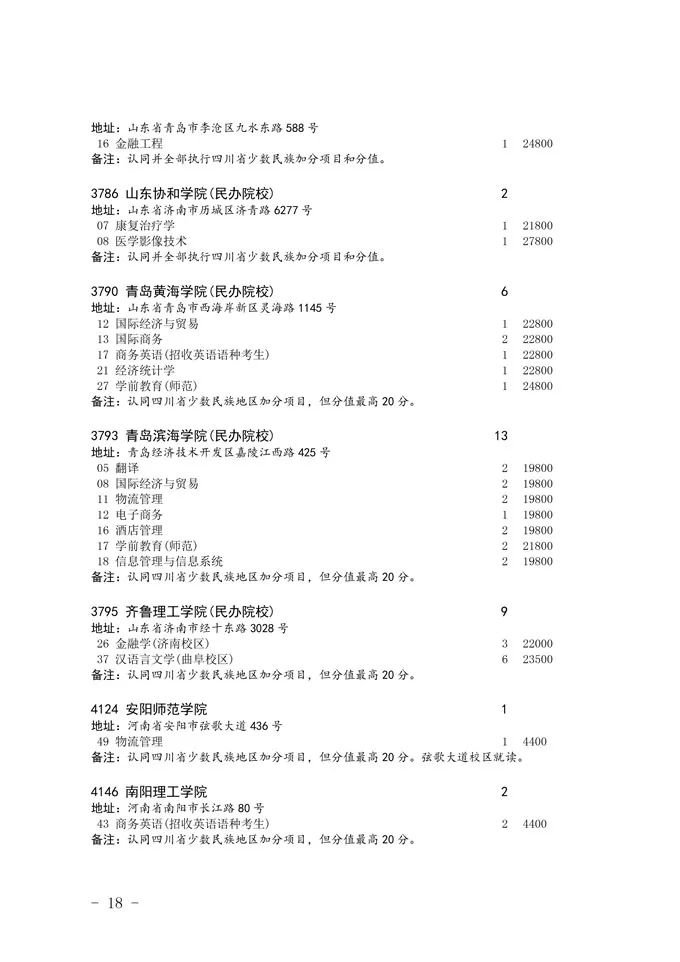 2020四川省二本未完成計劃院校征集志愿