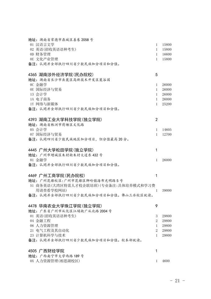 2020四川省二本未完成計劃院校征集志愿