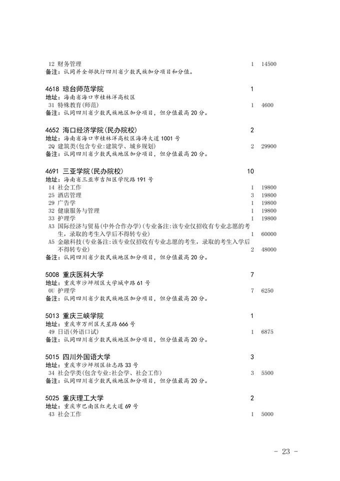 2020四川省二本未完成計劃院校征集志愿