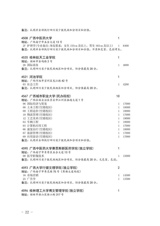 2020四川省二本未完成計劃院校征集志愿