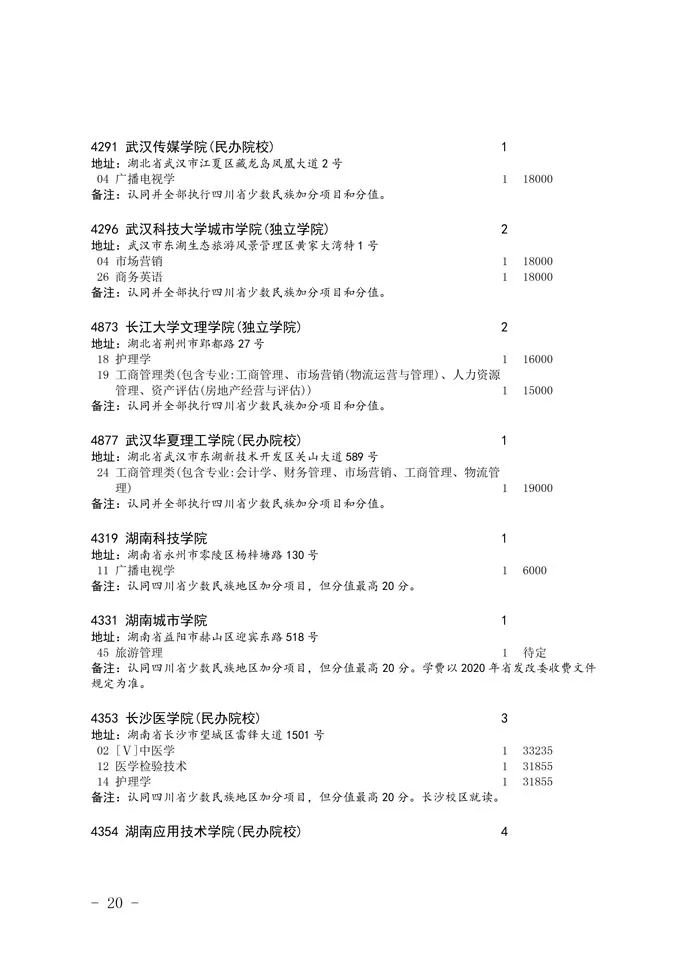 2020四川省二本未完成計劃院校征集志愿