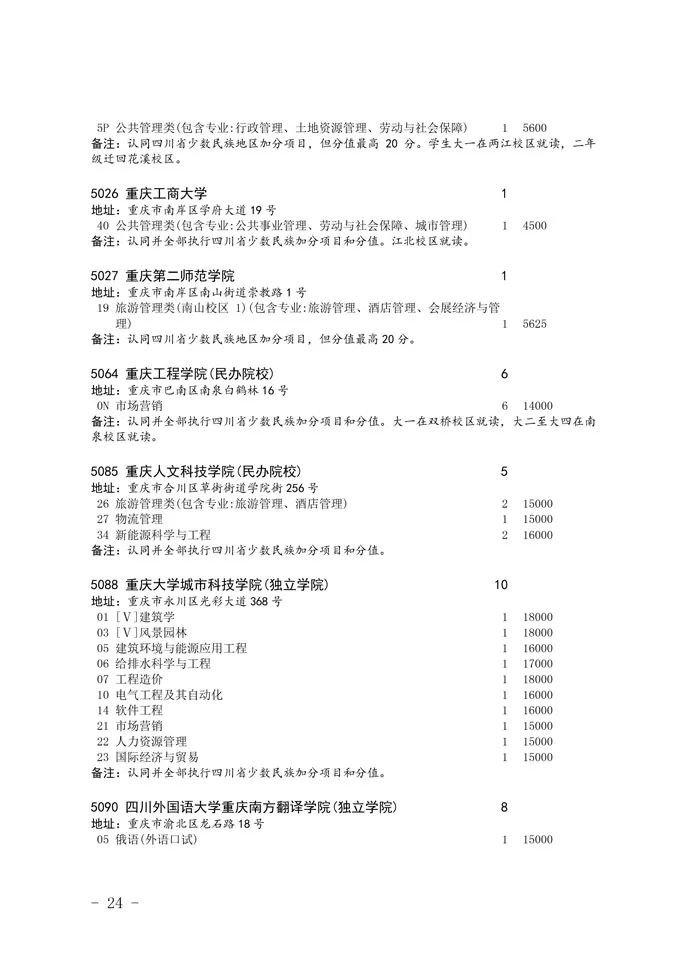 2020四川省二本未完成計劃院校征集志愿