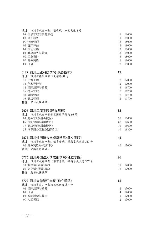 2020四川省二本未完成計劃院校征集志愿