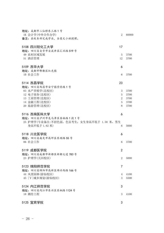 2020四川省二本未完成計劃院校征集志愿