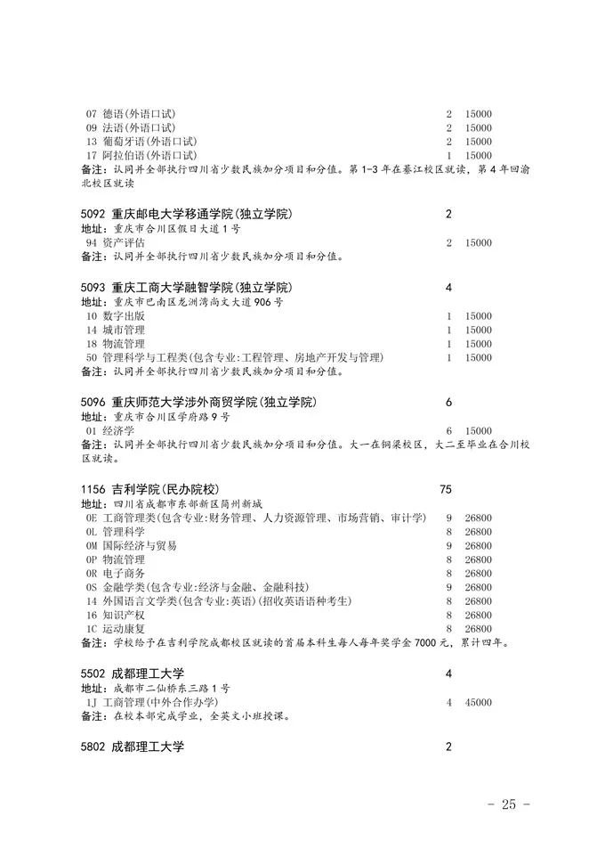 2020四川省二本未完成計劃院校征集志愿