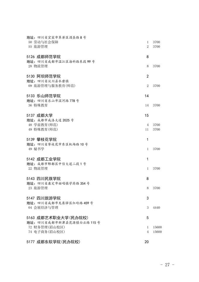 2020四川省二本未完成計劃院校征集志愿