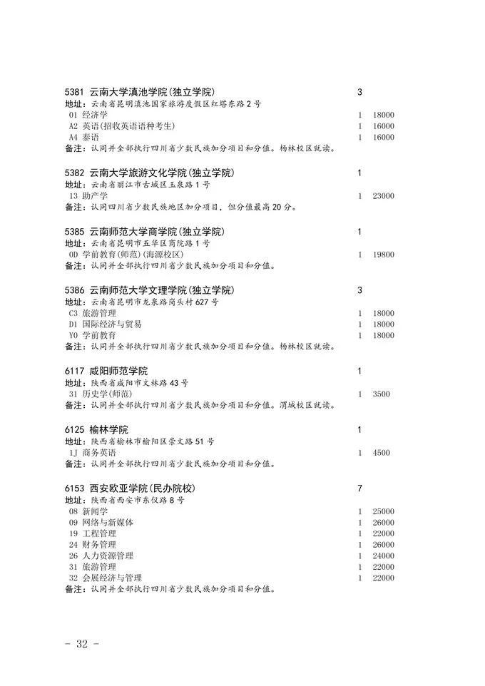 2020四川省二本未完成計劃院校征集志愿