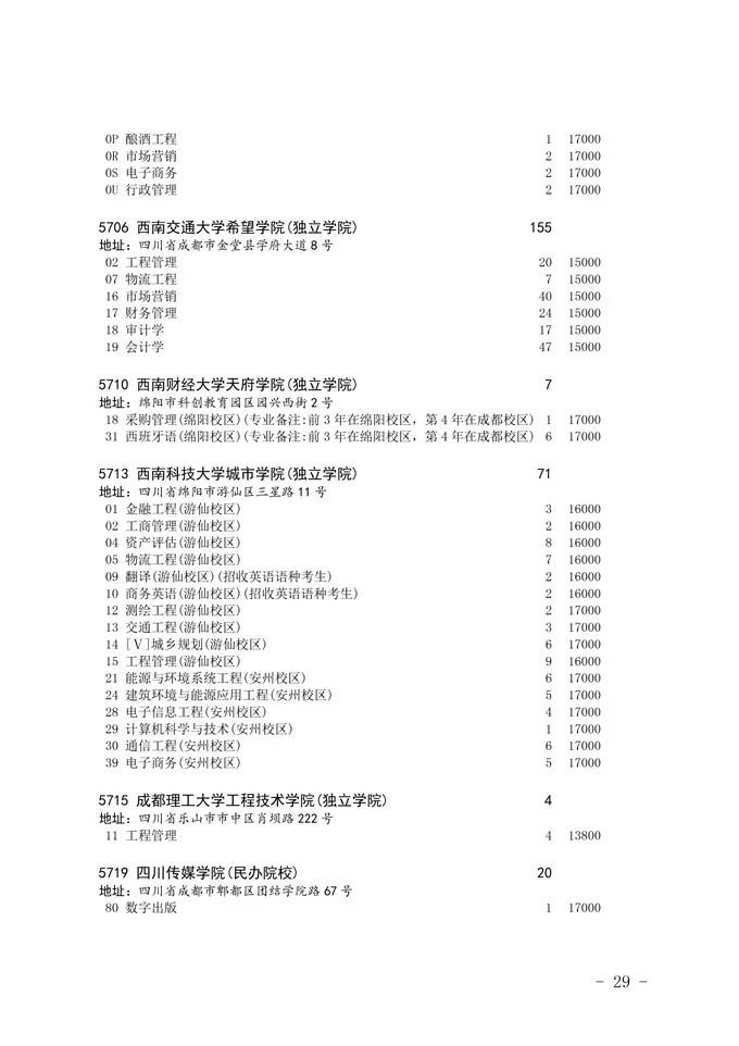 2020四川省二本未完成計劃院校征集志愿