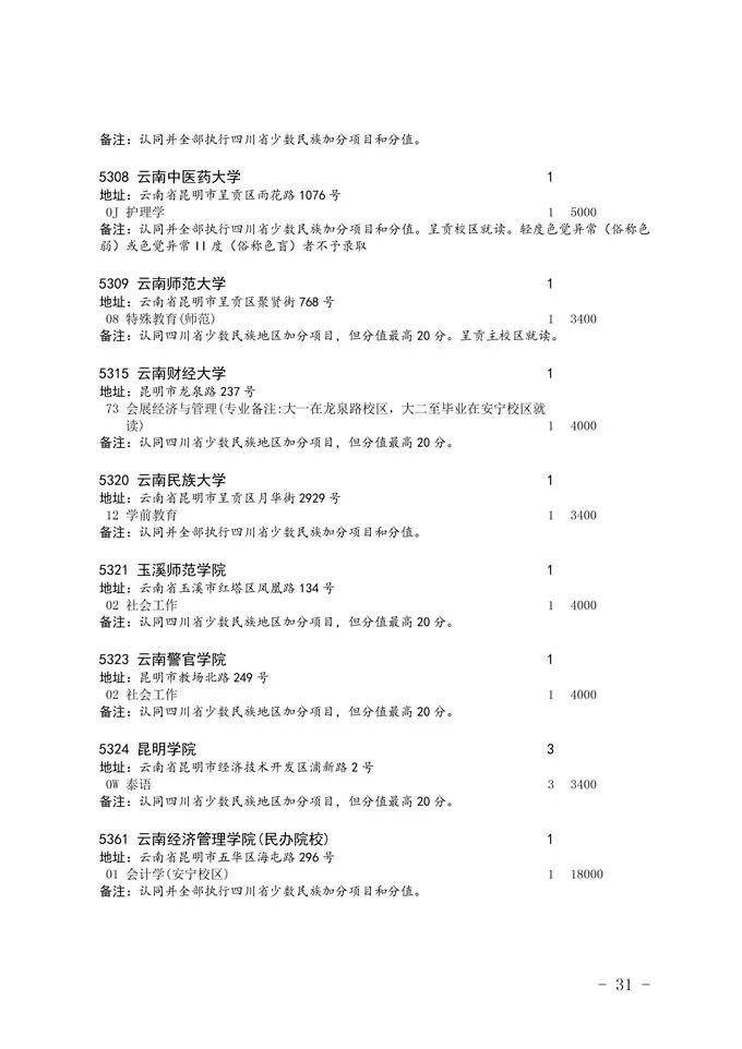2020四川省二本未完成計劃院校征集志愿