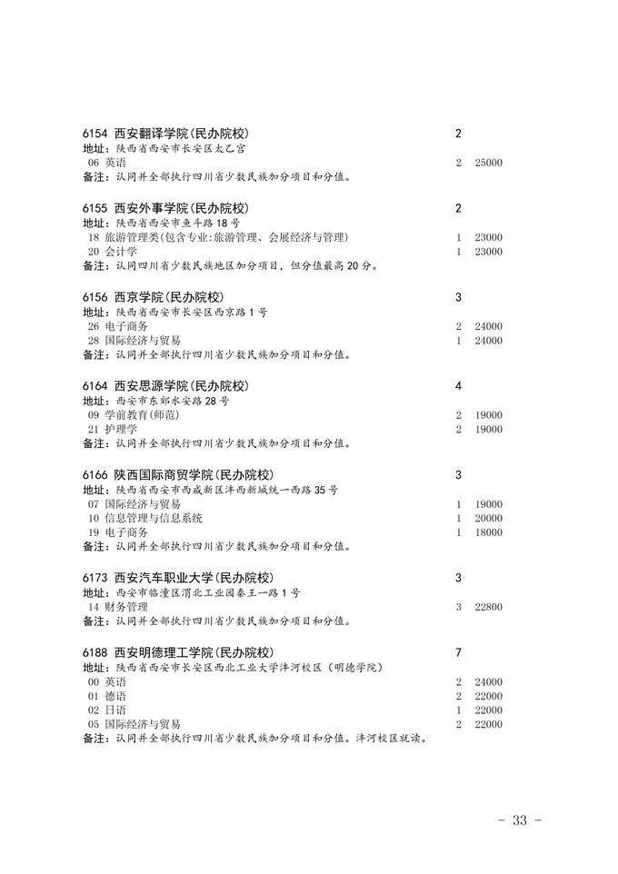 2020四川省二本未完成計劃院校征集志愿