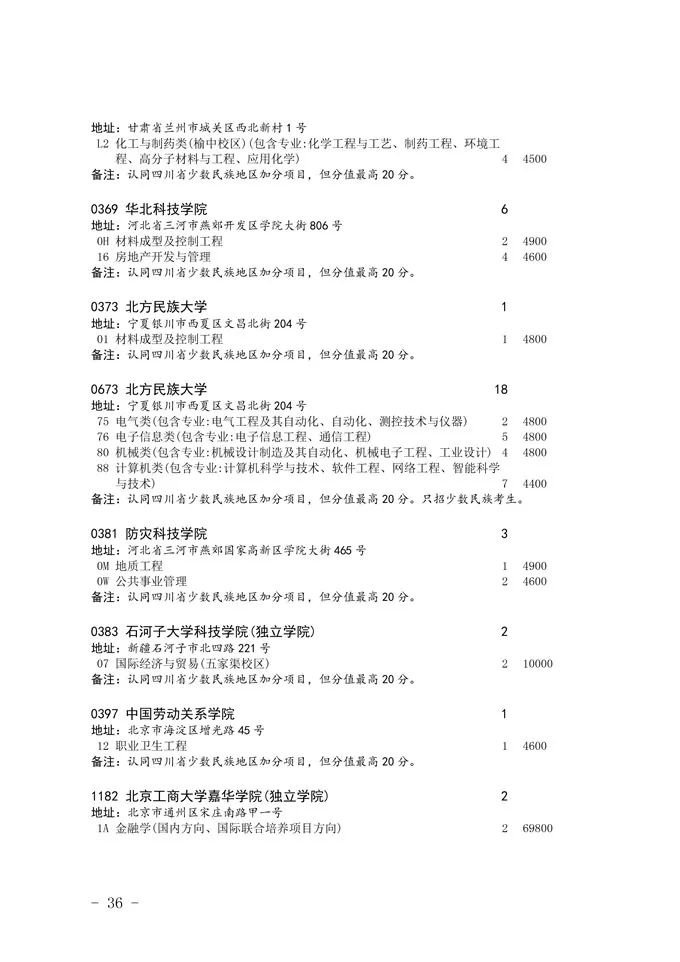 2020四川省二本未完成計劃院校征集志愿