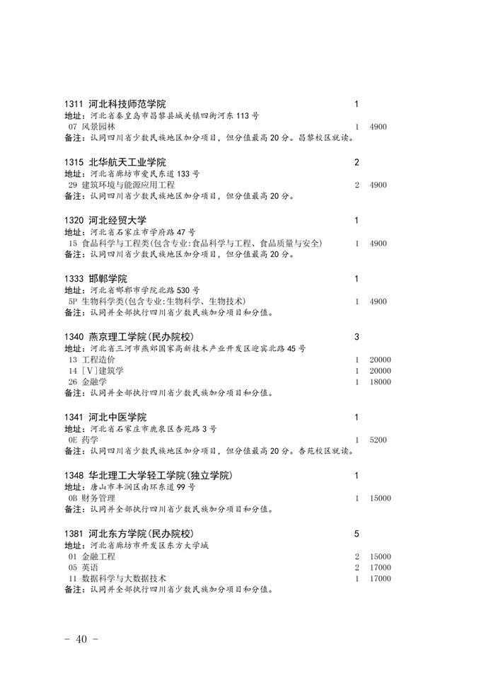 2020四川省二本未完成計劃院校征集志愿