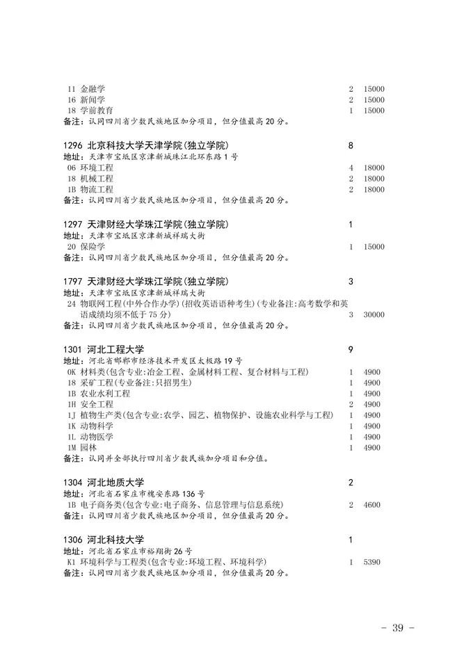 2020四川省二本未完成計劃院校征集志愿