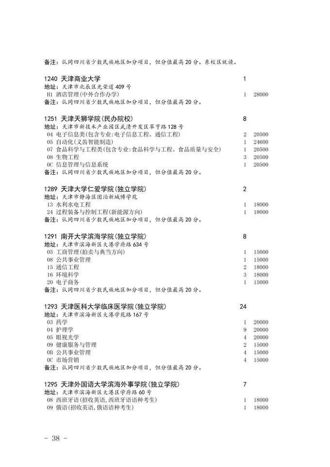 2020四川省二本未完成計劃院校征集志愿