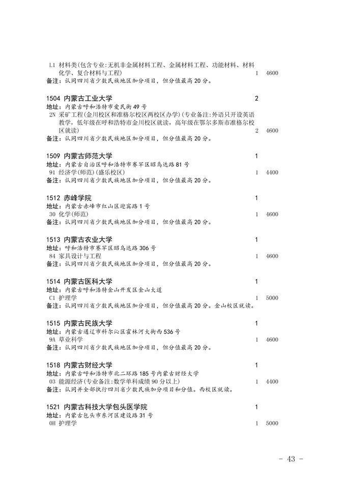 2020四川省二本未完成計劃院校征集志愿