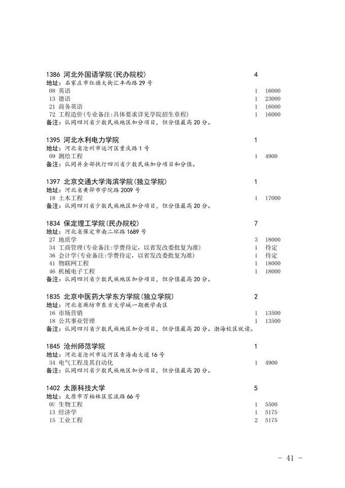 2020四川省二本未完成計劃院校征集志愿