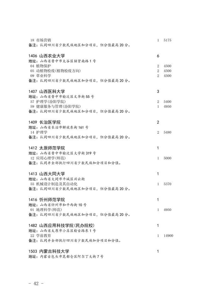 2020四川省二本未完成計劃院校征集志愿