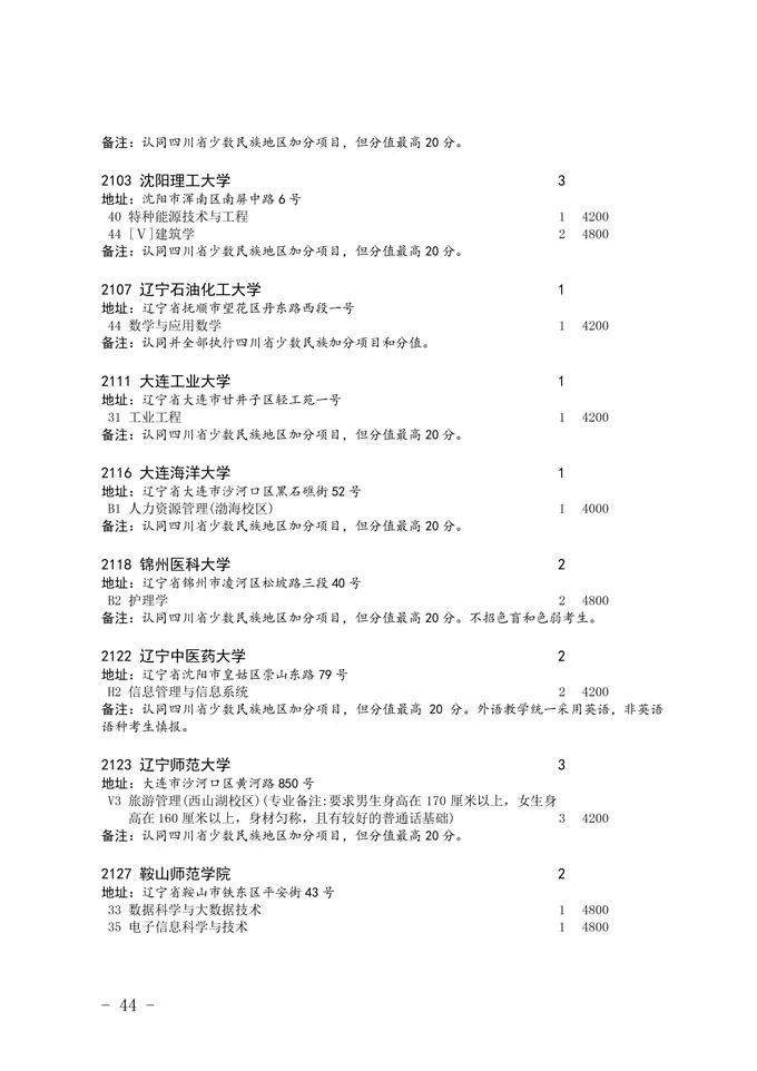 2020四川省二本未完成計劃院校征集志愿
