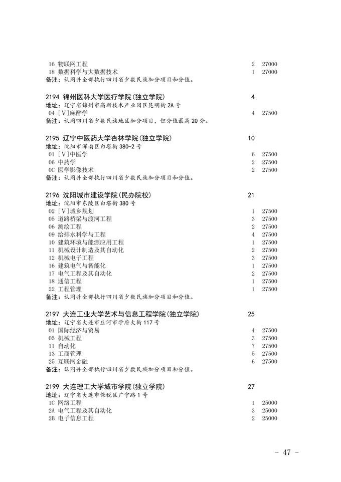 2020四川省二本未完成計劃院校征集志愿