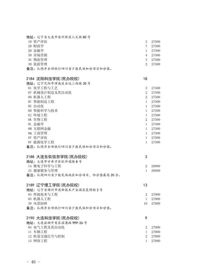 2020四川省二本未完成計劃院校征集志愿