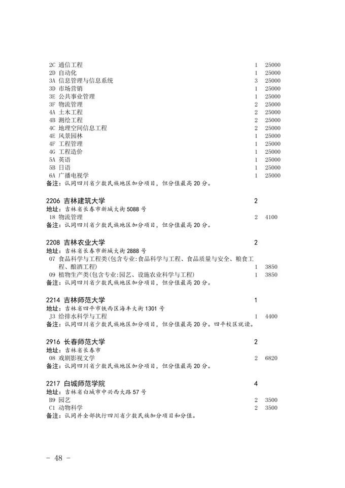 2020四川省二本未完成計劃院校征集志愿