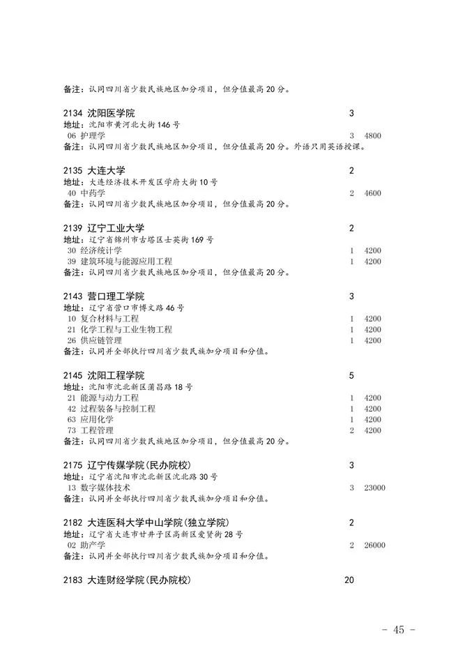 2020四川省二本未完成計劃院校征集志愿