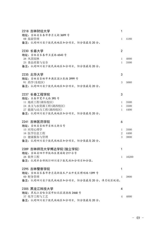 2020四川省二本未完成計劃院校征集志愿