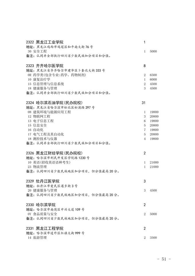 2020四川省二本未完成計劃院校征集志愿
