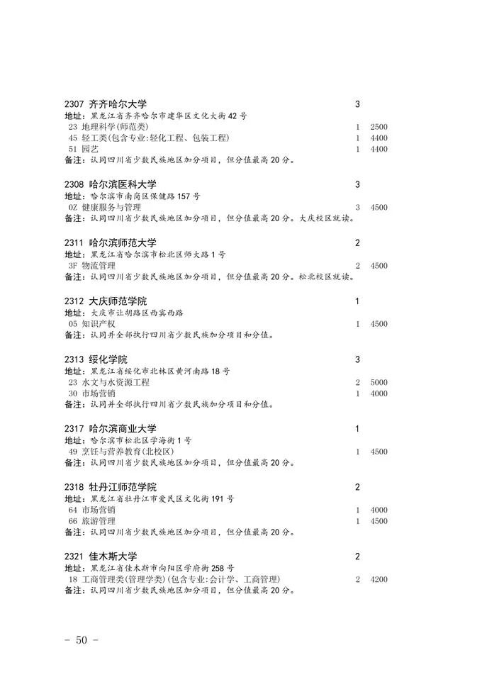 2020四川省二本未完成計劃院校征集志愿