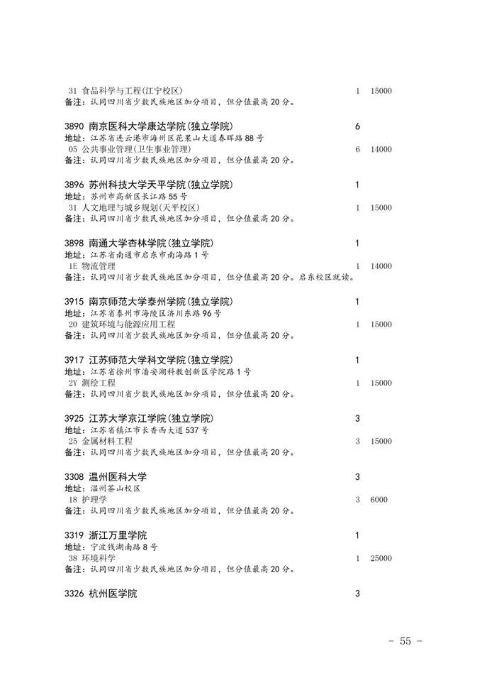2020四川省二本未完成計劃院校征集志愿