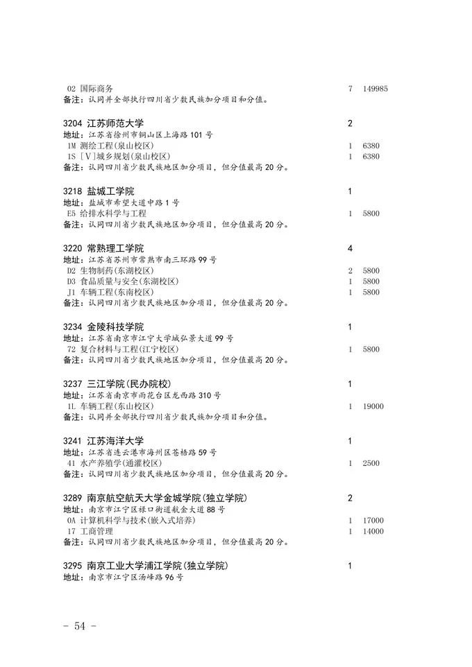 2020四川省二本未完成計劃院校征集志愿